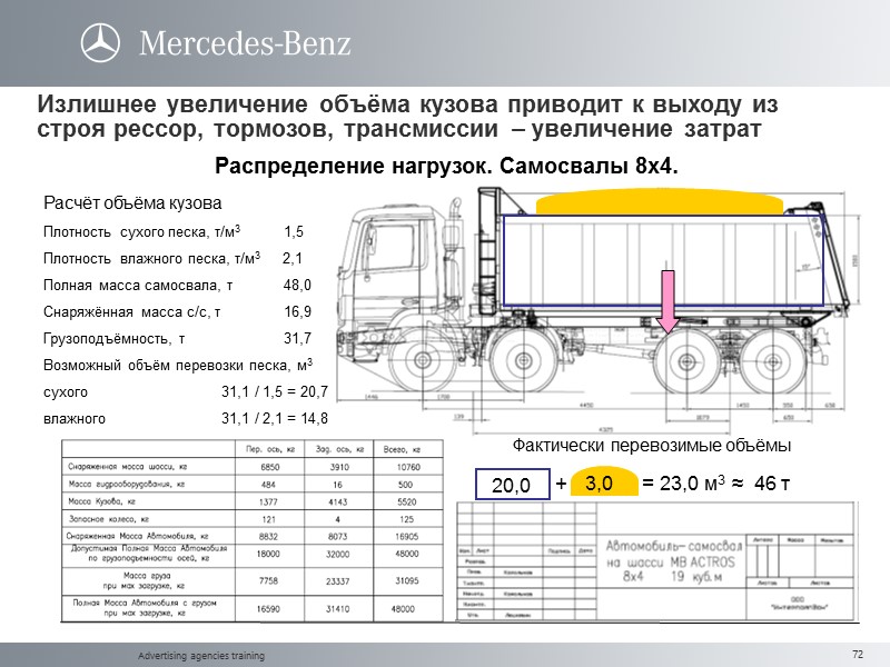 Advertising agencies training Расчёт объёма кузова Плотность сухого песка, т/м3    